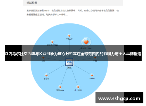 以内马尔社交活动与公众形象为核心分析其在全球范围内的影响力与个人品牌塑造