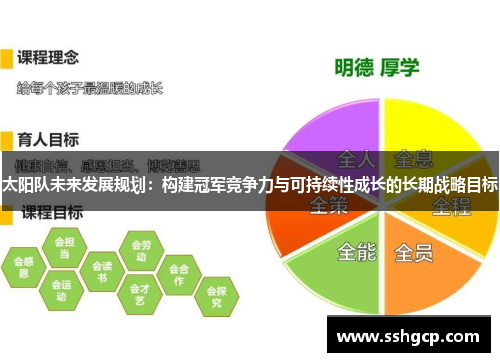 太阳队未来发展规划：构建冠军竞争力与可持续性成长的长期战略目标