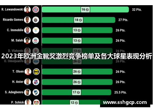 2023年欧洲金靴奖激烈竞争榜单及各大球星表现分析