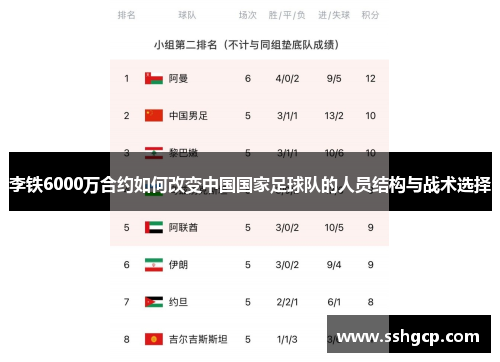 李铁6000万合约如何改变中国国家足球队的人员结构与战术选择