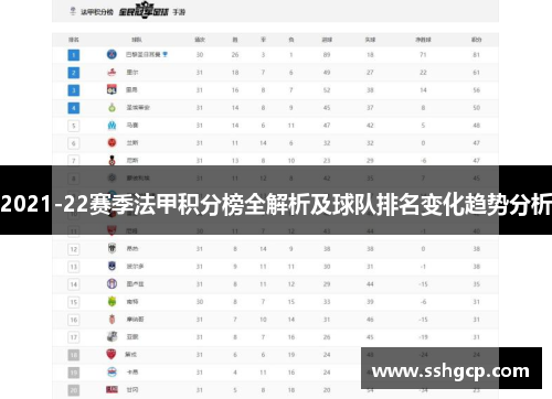 2021-22赛季法甲积分榜全解析及球队排名变化趋势分析