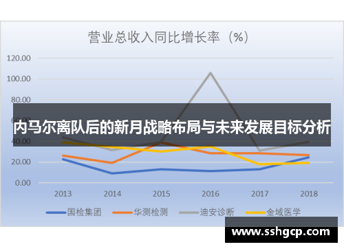 内马尔离队后的新月战略布局与未来发展目标分析